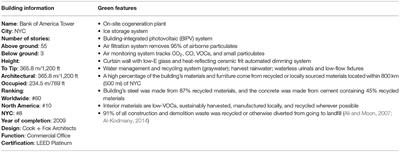 Sustainable High-Rise Buildings: Toward Resilient Built Environment